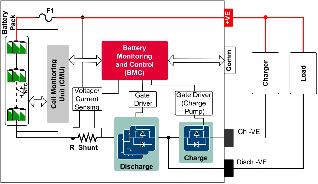 Battery link system