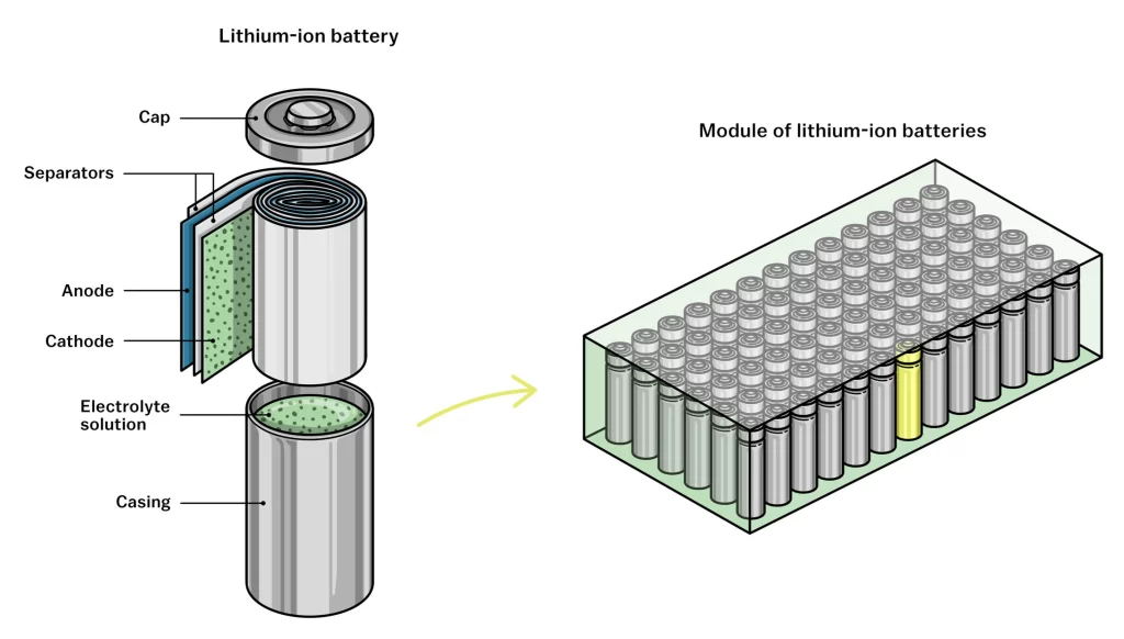 Components of a single battery