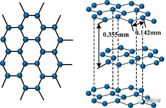 Negative electrode material