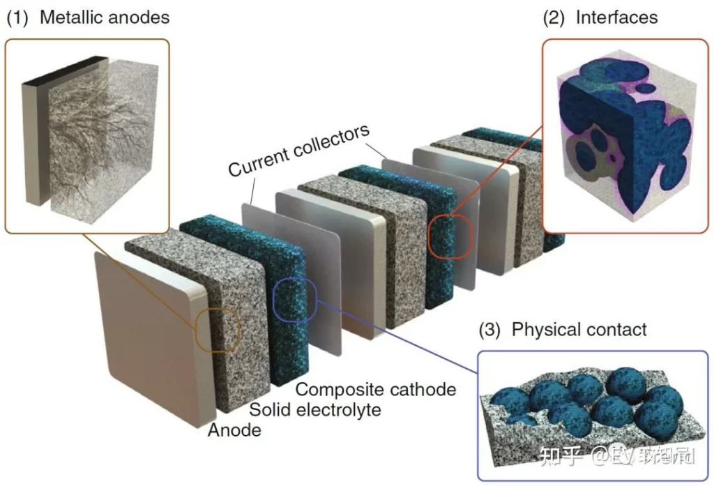 The exploration of new materials