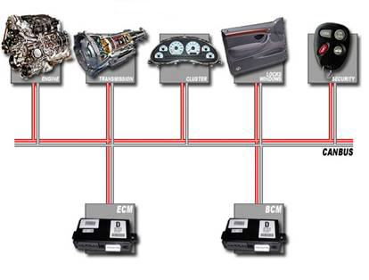 UPS Communication Mode 3: Controller Area Network (CAN)