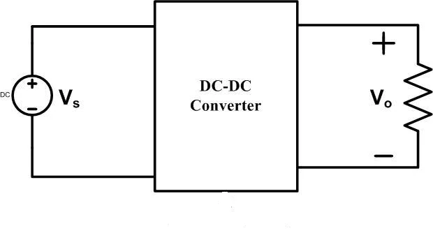 DC-DC conversion circuit in MPPT unit