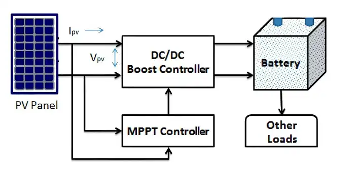 Inverter unit