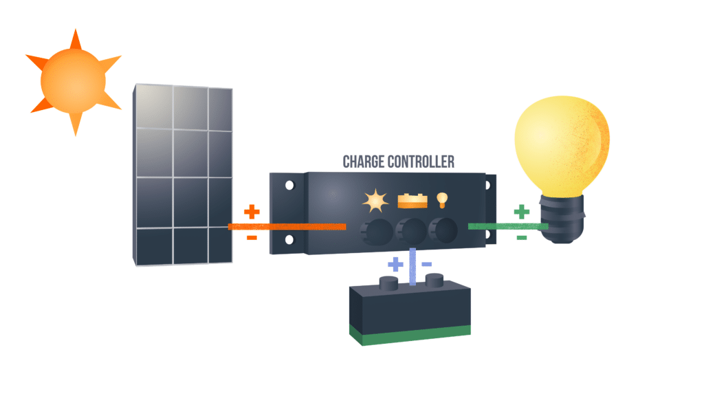 Photovoltaic controller parts