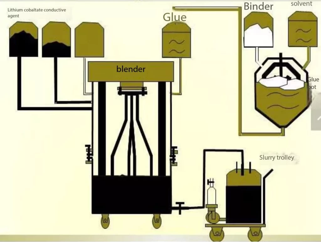 Positive homogenate