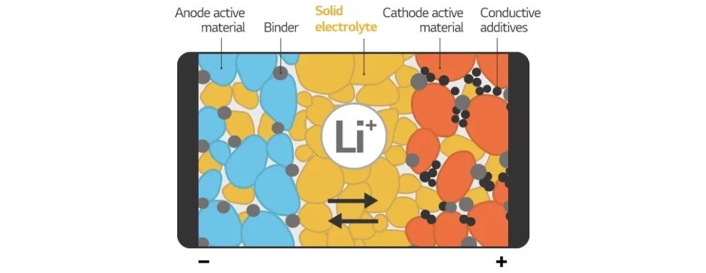 Solid electrolyte