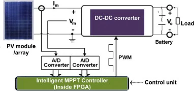 Introduction of artificial intelligence method of MPPT controller