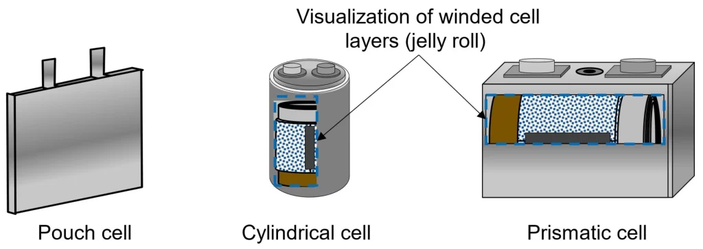 Shell material