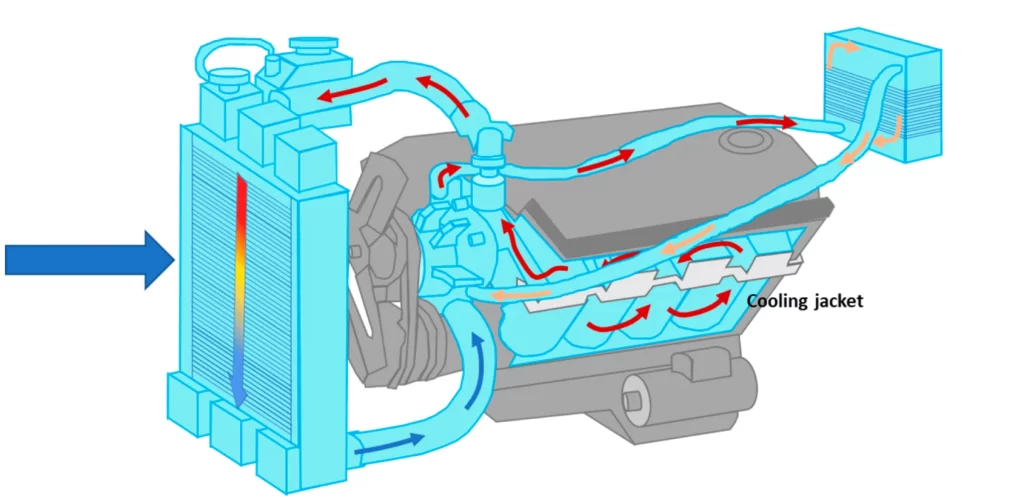 Introduction of cooling pump in EPS cooling system 2