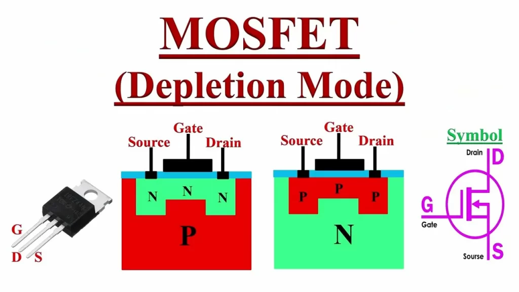 Introduction to depletion MOSFETs