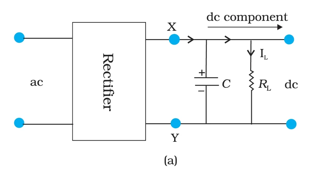 The introduction of filter capacitance in DC charging pile rectifier