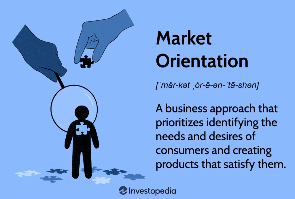 Market demand orientation