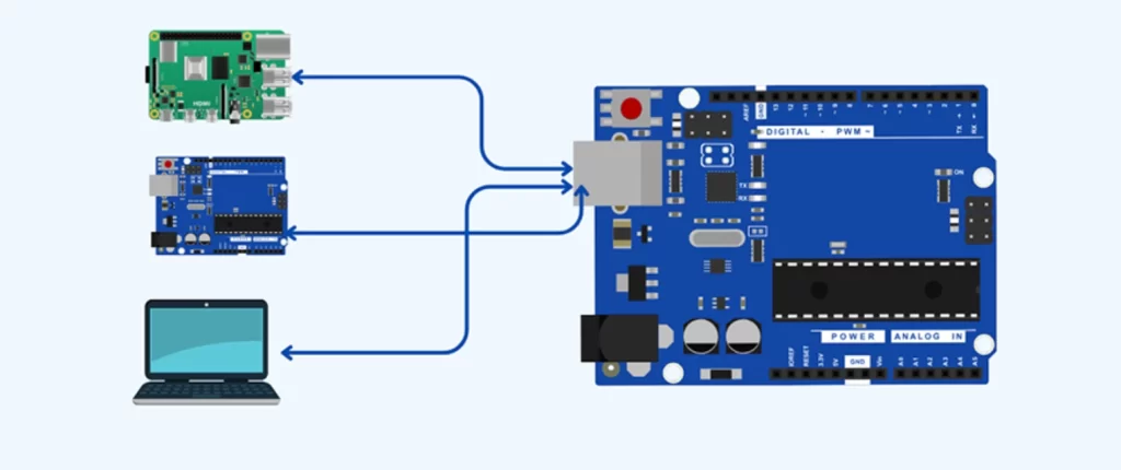 Advantages and Application Scenarios of Serial Port Connection