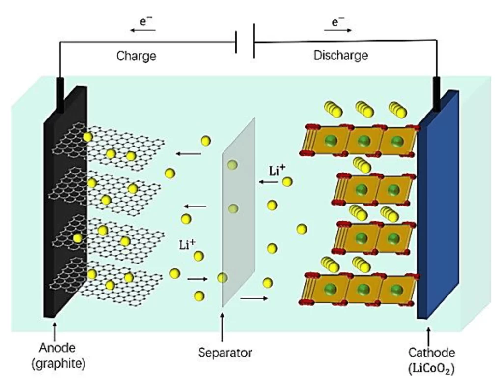 What is the practical application effect of polymer electrolyte in batteries?