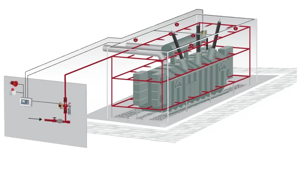 Detailed explanation of the transformer system of EPS inverter