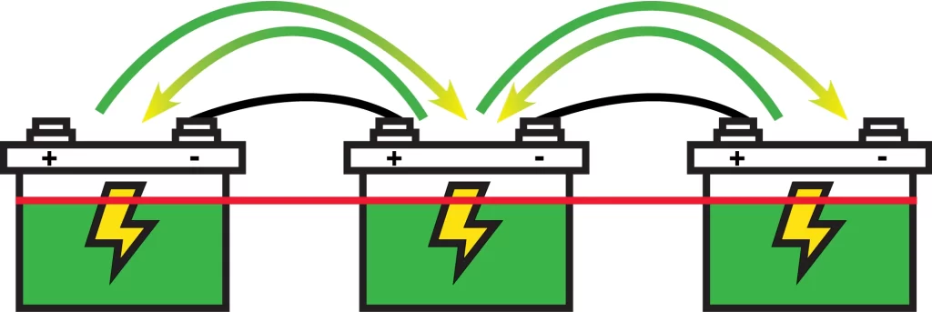 In industrial applications, how does the EPS anti-interference system work with other systems?