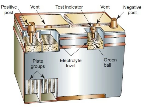 Battery internal inspection