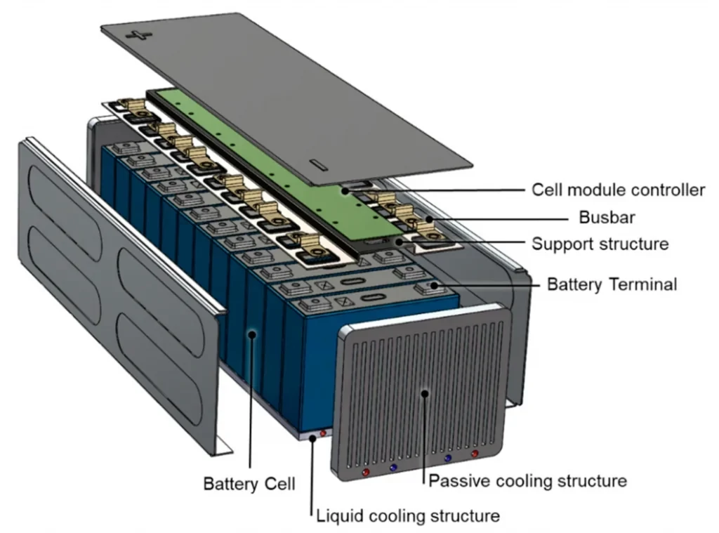 Battery modular assembly