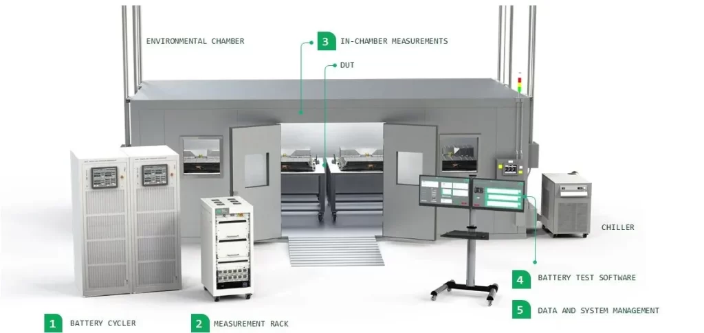 Conformance testing of modules